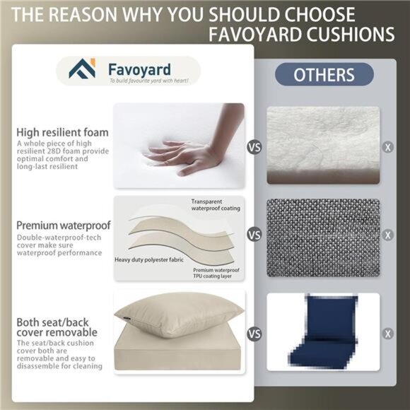 outdoor patio seat cushion set waterproof fade resistant deep chair sofa pillows - Picture 4 of 7